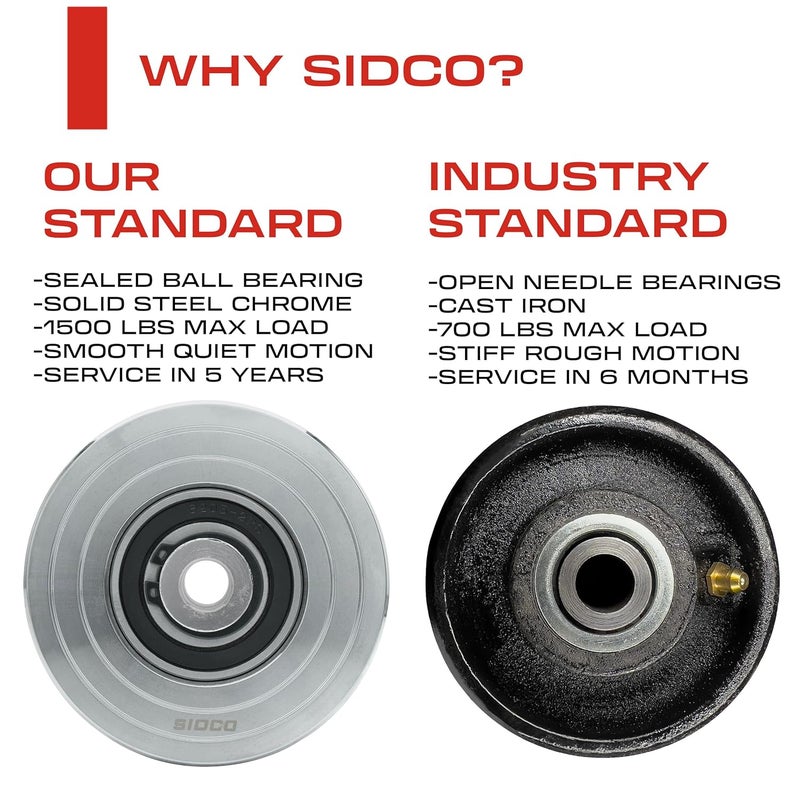 Sidco Supply 3.5 Inch V-Groove Wheel - Solid Steel - Heavy Duty - Inverted V Shape Wheel for Sliding Gates - Image 5